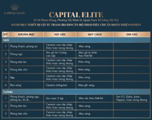 Capital Elite - Tiêu chuẩn bàn giao 