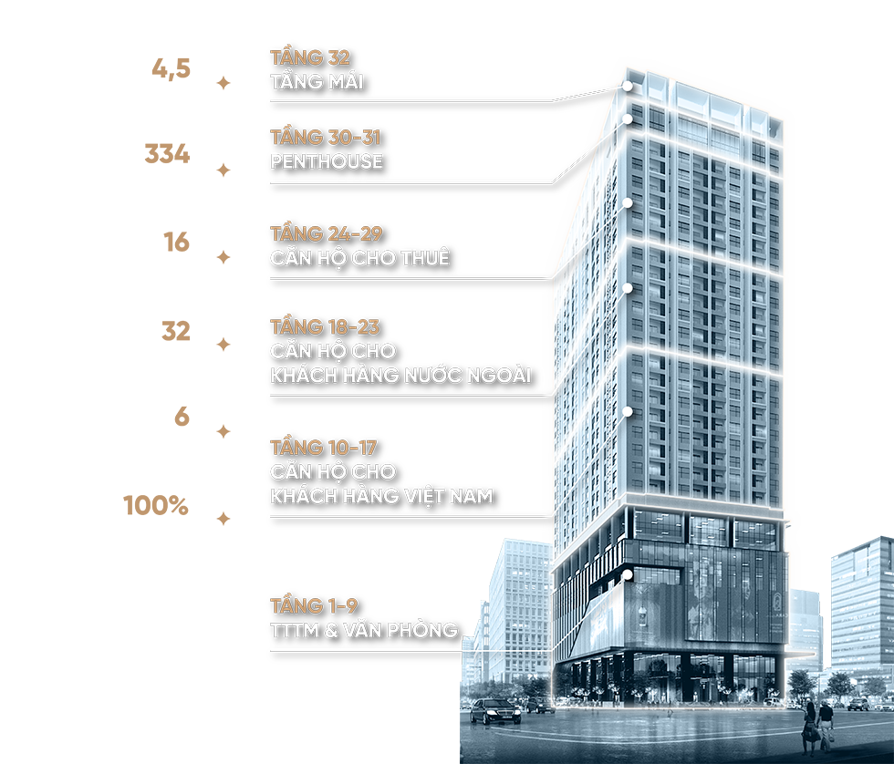 Capital Elite - Mặt bằng 1